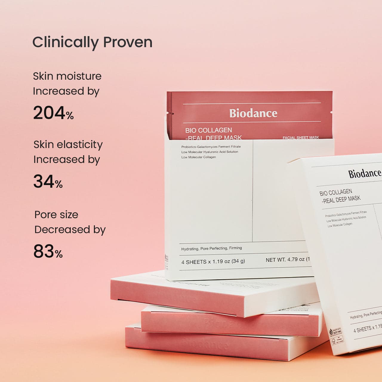 Clinically proven: 204% more moisture, 34% more elasticity, 83% smaller pores